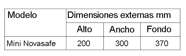 Dimensiones MiniSafe